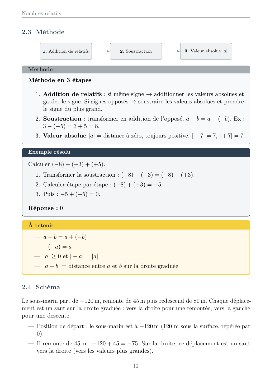 Mathématiques Cinquième - Édition élève — page d’aperçu 2