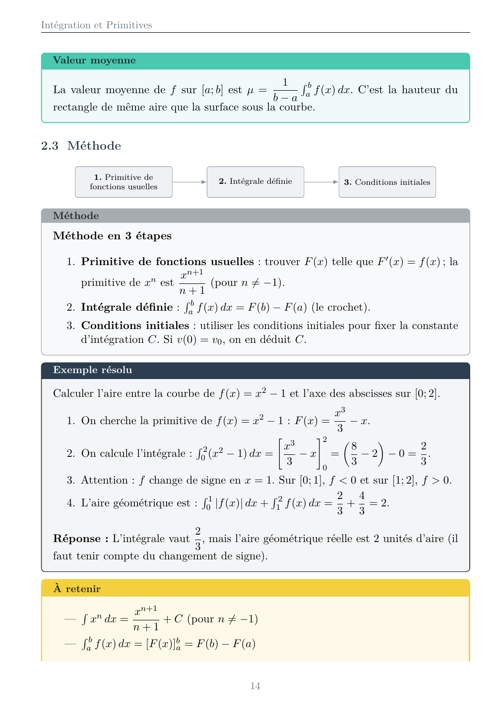 Mathématiques Terminale - Édition élève — page d’aperçu 2